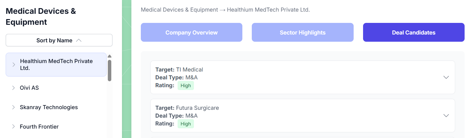 M&A targets
