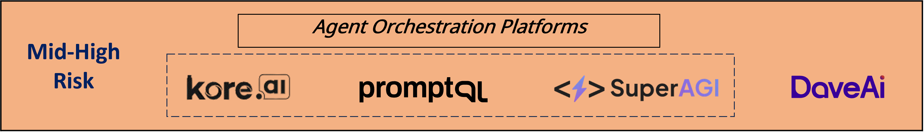 The Platforms-Under-Encroachment-By-LLMs | The India Portfolio