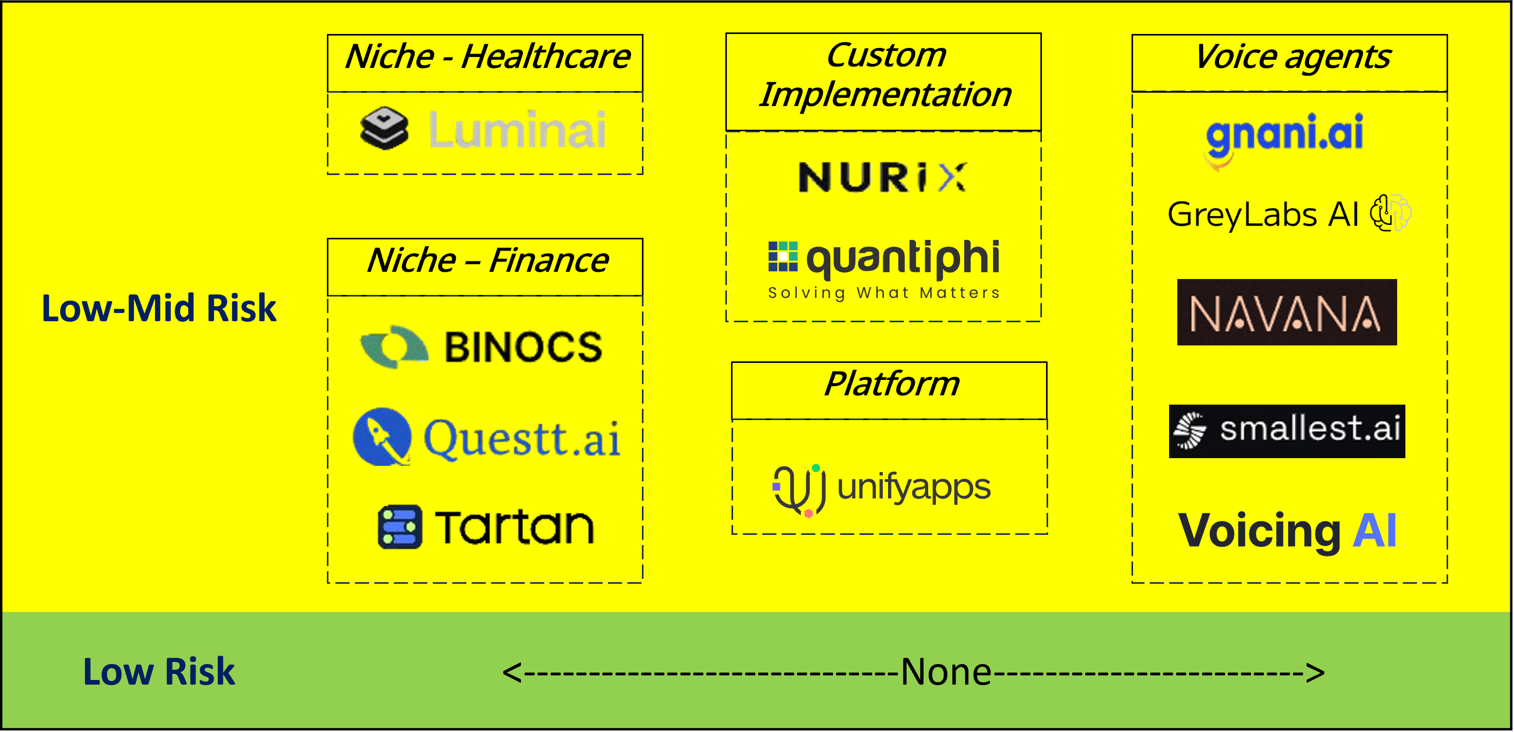 The Safe-For-Now Agentic AI Startups | The India Portfolio