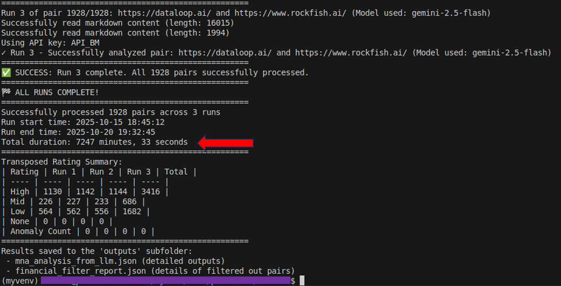Insanely long run times | The India Portfolio