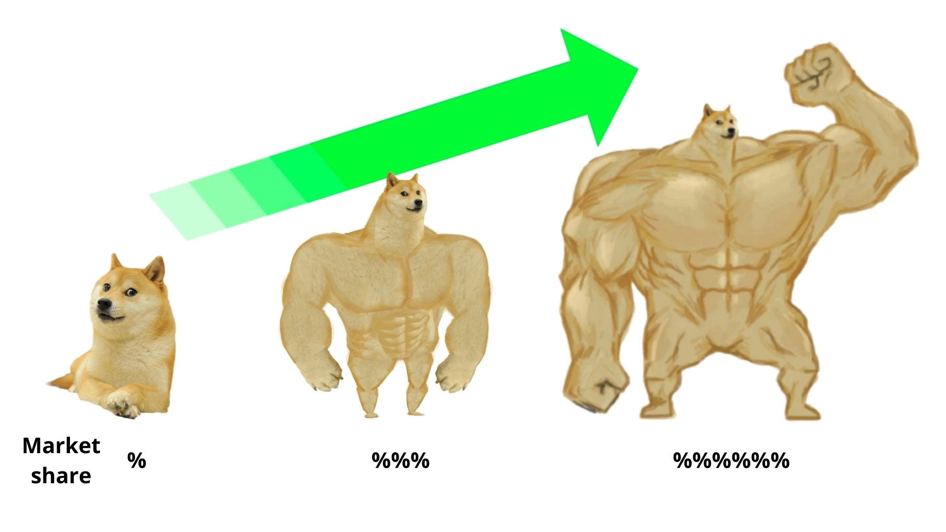 Doge consolidating