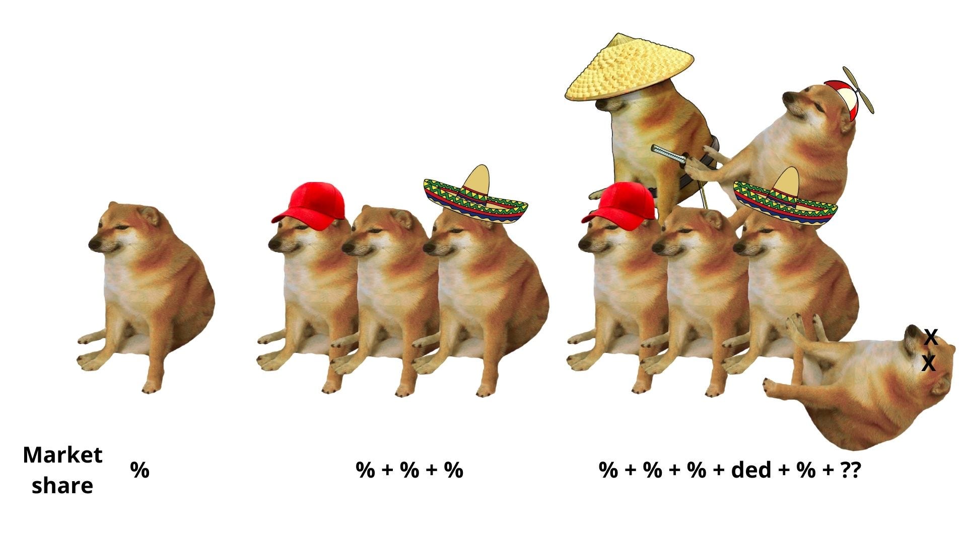Doge diversifying