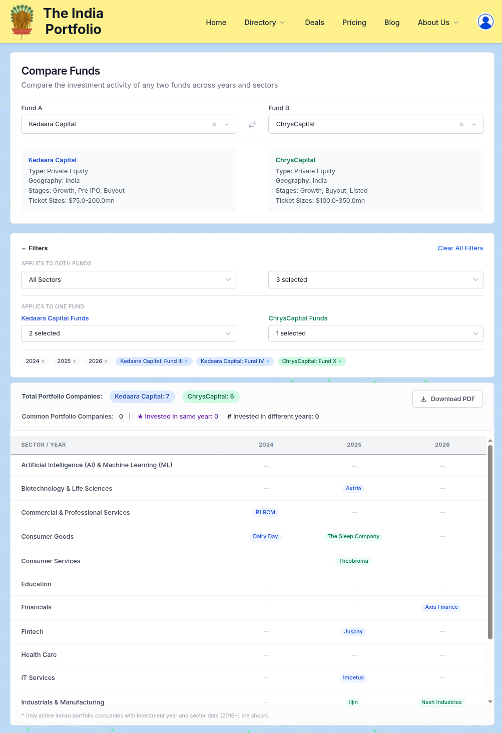 Fund Comparison Analytics Illustration